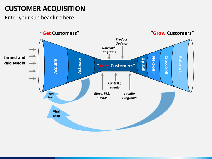 Customer acquisition free PPT slide 1