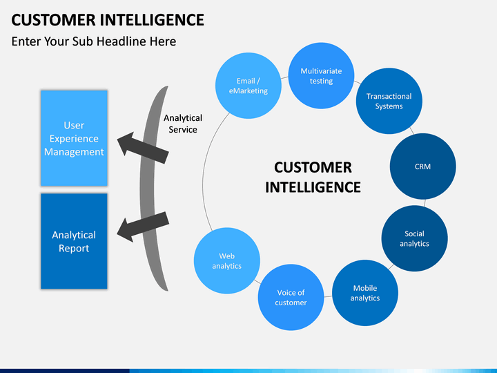 Customer Intelligence free PPT slide 1