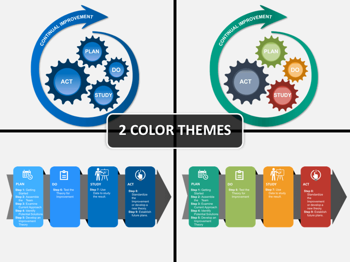 PDSA cycle PPT cover slide