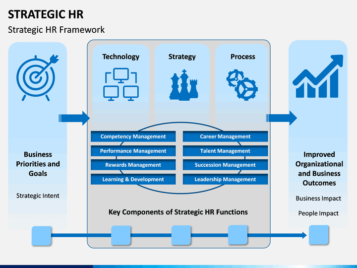 Strategic HR free PPT slide 1