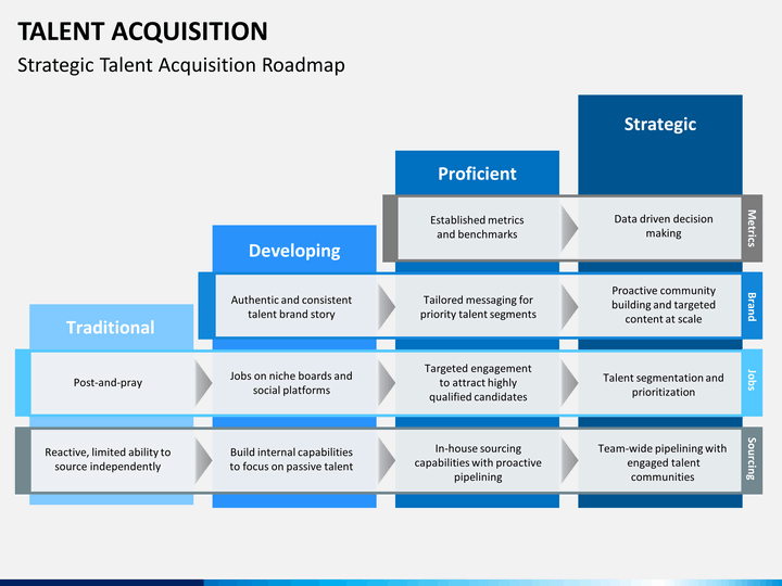 Talent acquisition free PPT slide 1