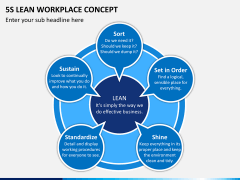 5S learn workplace concept PPT slide 4