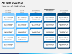 Affinity diagram PPT slide 1