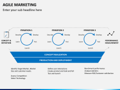 Agile marketing PPT slide 7