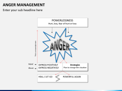 Anger management PPT slide 10