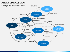 Anger management PPT slide 4