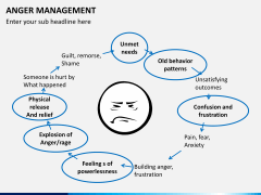 Anger management PPT slide 5