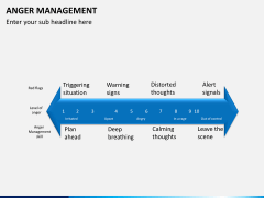 Anger management PPT slide 7