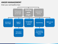 Anger management PPT slide 9