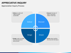 Appreciate inquiry PPT slide 1