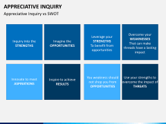 Appreciate inquiry PPT slide 10