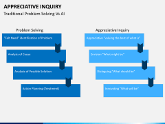 Appreciate inquiry PPT slide 11