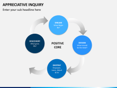 Appreciate inquiry PPT slide 12