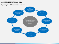 Appreciate inquiry PPT slide 5
