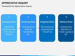 Appreciate inquiry PPT slide 6