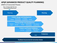 Advanced Product Quality Planning (APQP) Model PPT slide 10