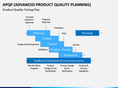 Advanced Product Quality Planning (APQP) Model PPT slide 11
