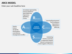 arcs model PPT slide 1