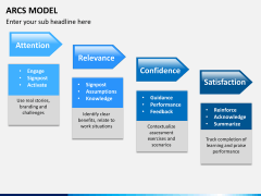 arcs model PPT slide 2