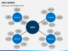arcs model PPT slide 3