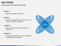 arcs model PPT slide 4