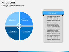 arcs model PPT slide 5