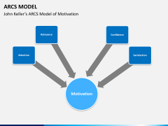 arcs model PPT slide 6