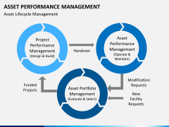 Asset performance management PPT slide 11
