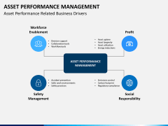 Asset performance management PPT slide 3