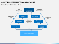 Asset performance management PPT slide 6