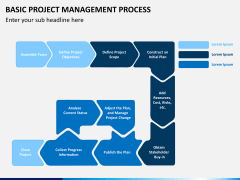 Basic project management PPT slide 1