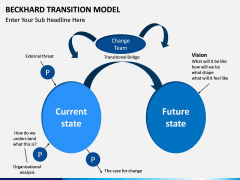 Beckhard Transition Model PPT slide 1