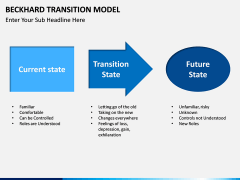 Beckhard Transition Model PPT slide 4