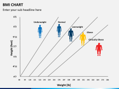 BMI chart PPT slide 3