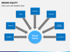 Brand equity PPT slide 11