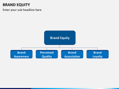 Brand equity PPT slide 12