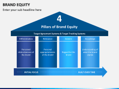 Brand equity PPT slide 2