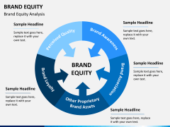 Brand equity PPT slide 3