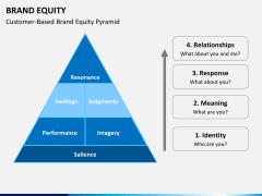 Brand equity PPT slide 4