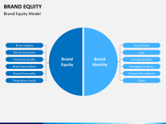 Brand equity PPT slide 5