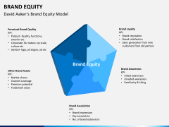 Brand equity PPT slide 6