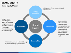 Brand equity PPT slide 8