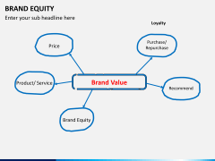 Brand equity PPT slide 9