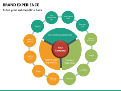 Brand experience free PPT slide 1