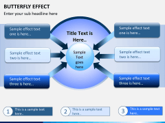 Butterfly effect PPT slide 9