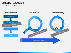 Circular economy PPT slide 3