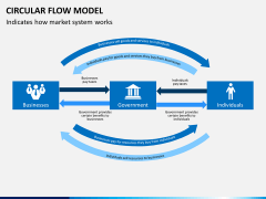Circular flow model PPT slide 10
