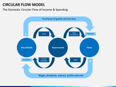 Circular flow model PPT slide 3