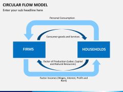 Circular flow model PPT slide 5