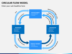 Circular flow model PPT slide 6
